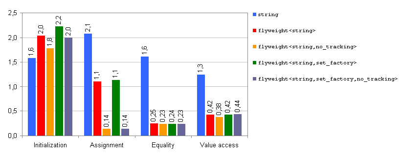 execution time (s), MSVC++ 8.0