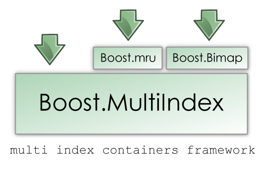 miBimapFramework