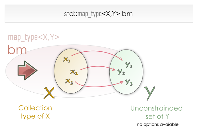 standard.mapping.framework