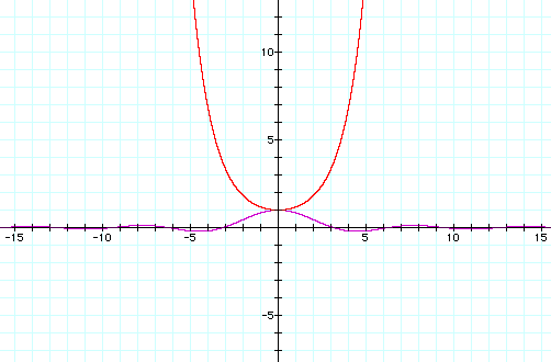 sinc_pi_and_sinhc_pi_on_r