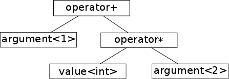 simple_ast