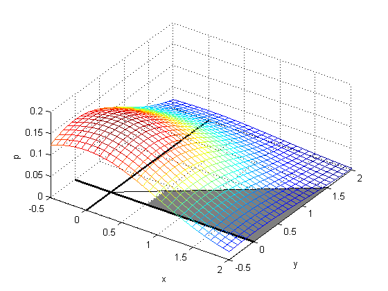 plot_owens_3d_xyp