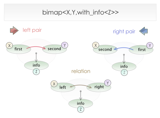 relation.and.pair.with.info