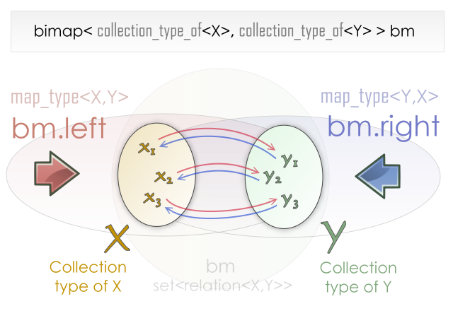 extended.mapping.framework