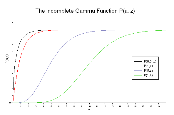 gamma_p