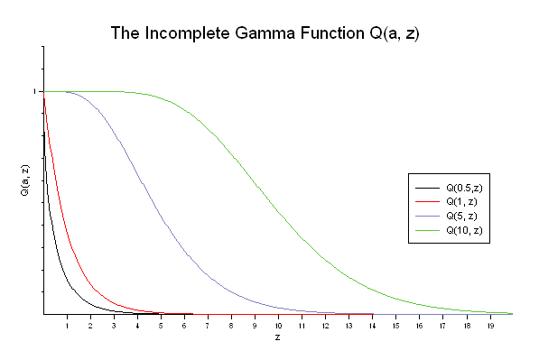 gamma_q