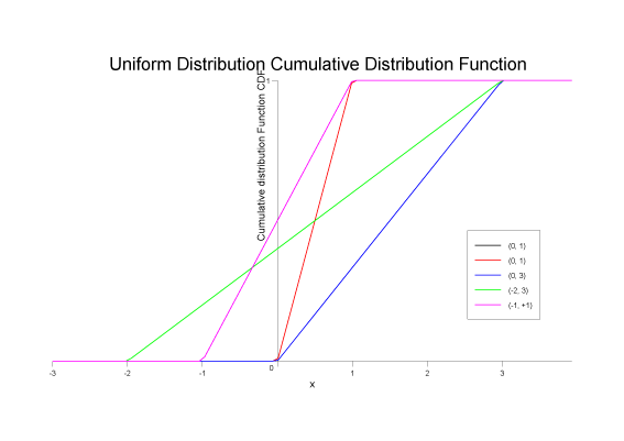 uniform_cdf