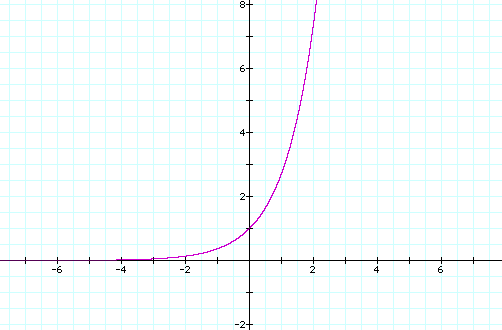Inverse Hyperbolic Functions Overview - 1.38.0