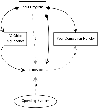 async_op2