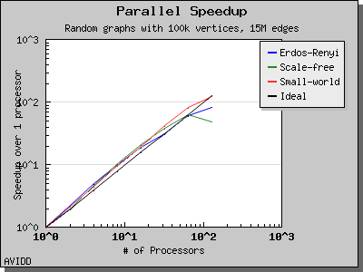 chart_php_generator_ER_SF_SW_dataset_TimeDense_columns_5_speedup_1.png