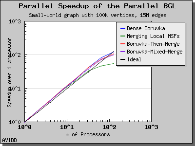 chart_php_generator_SW_dataset_TimeDense_columns_5_6_7_8_speedup_1.png