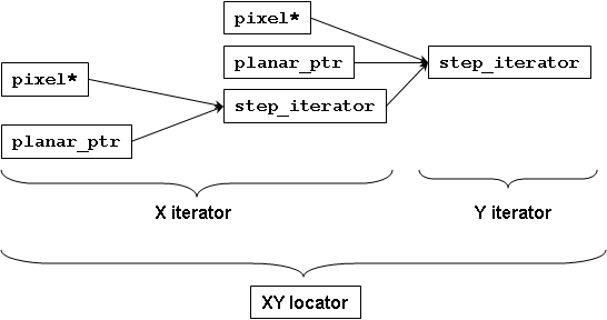 step_iterator.gif