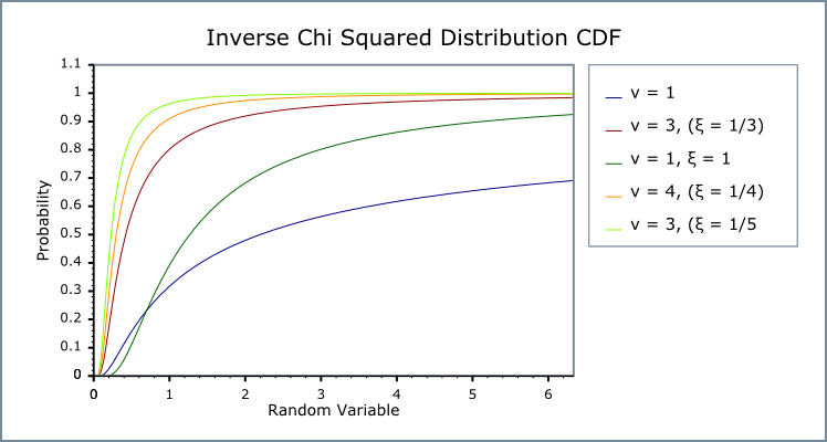 Inverse Squared Distribution - 1.52.0