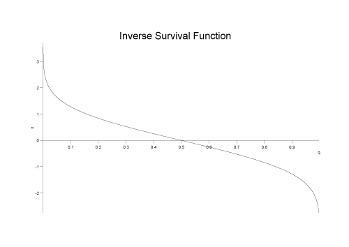 survival_inv