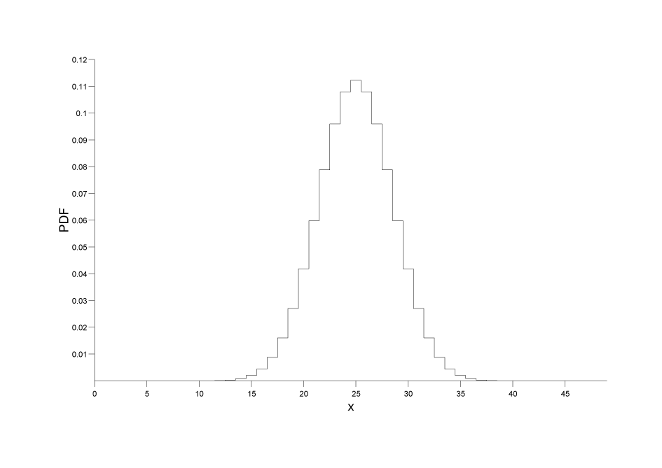 binomial_pdf