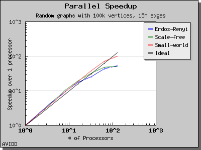 chart_php_generator_ER_SF_SW_dataset_TimeDense_columns_8_speedup_1.png