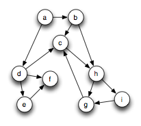 An example graph