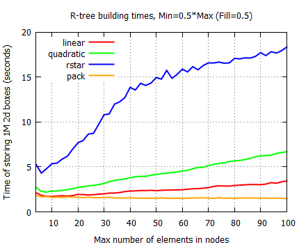 build_non_ovl