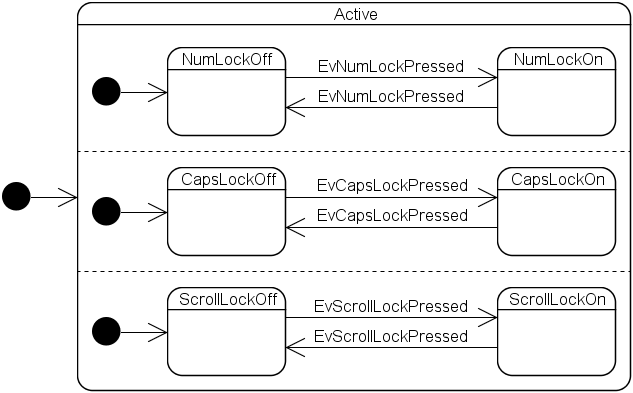 OrthogonalStates