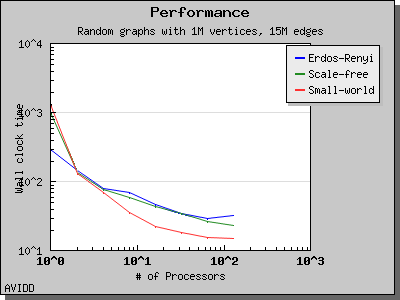 chart_php_generator_ER_SF_SW_dataset_TimeSparse_columns_8.png