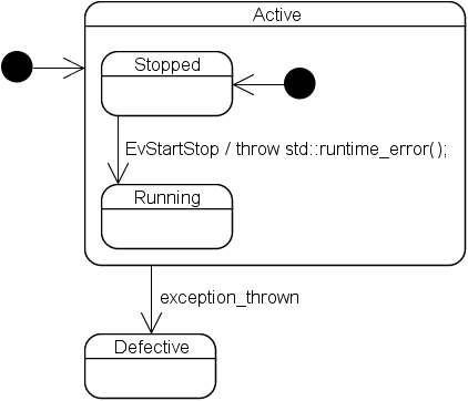 ThrowingTransitionAction