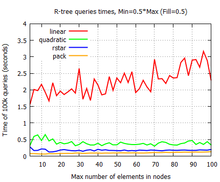 query_non_ovl