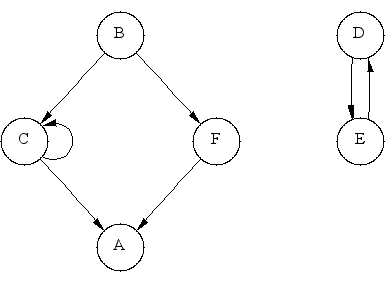 https://www.boost.org/doc/libs/1_68_0/libs/graph/doc/figs/adj-matrix-graph2.gif