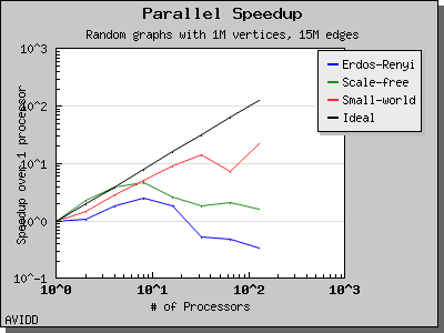 chart_php_generator_ER_SF_SW_dataset_TimeSparse_columns_9_speedup_1.png