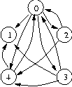 Graph Example