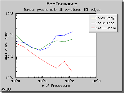 chart_php_generator_ER_SF_SW_dataset_TimeSparse_columns_9.png