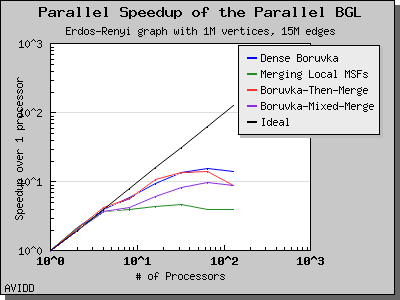 chart_php_generator_ER_dataset_TimeSparse_columns_5_6_7_8_speedup_1.png