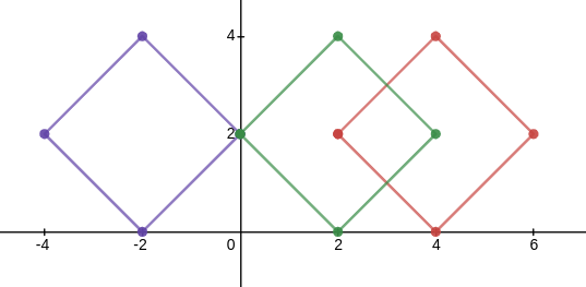 disjoint