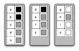 A distributed property map