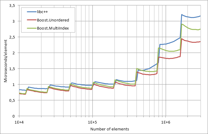 running%20insertion.xlsx.practice