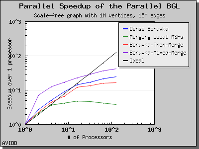 chart_php_generator_SF_dataset_TimeSparse_columns_5_6_7_8_speedup_1.png