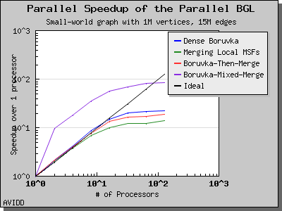 chart_php_generator_SW_dataset_TimeSparse_columns_5_6_7_8_speedup_1.png