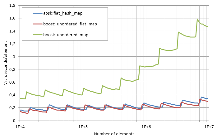 Running%20insertion.xlsx.plot