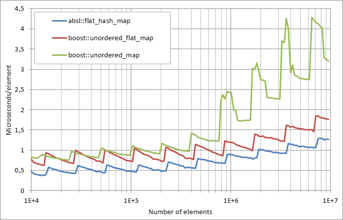 Running%20insertion.xlsx.plot
