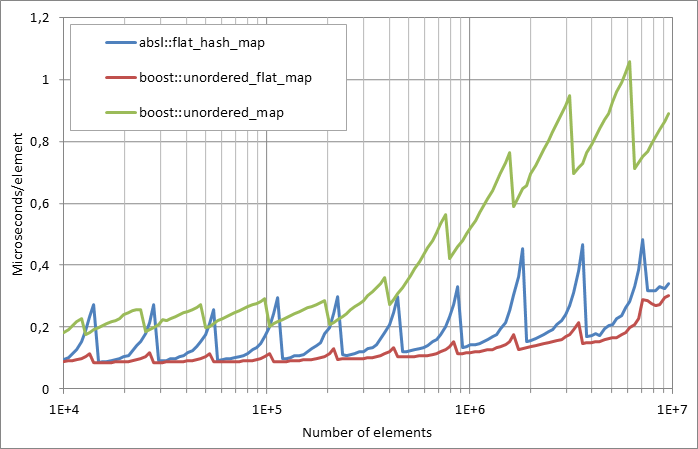 Scattered%20unsuccessful%20looukp.xlsx.plot