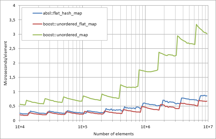 Running%20insertion.xlsx.plot