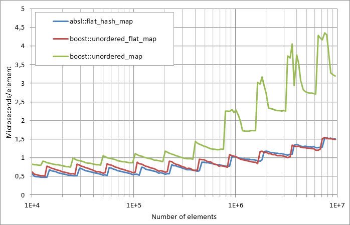 Running%20insertion.xlsx.plot