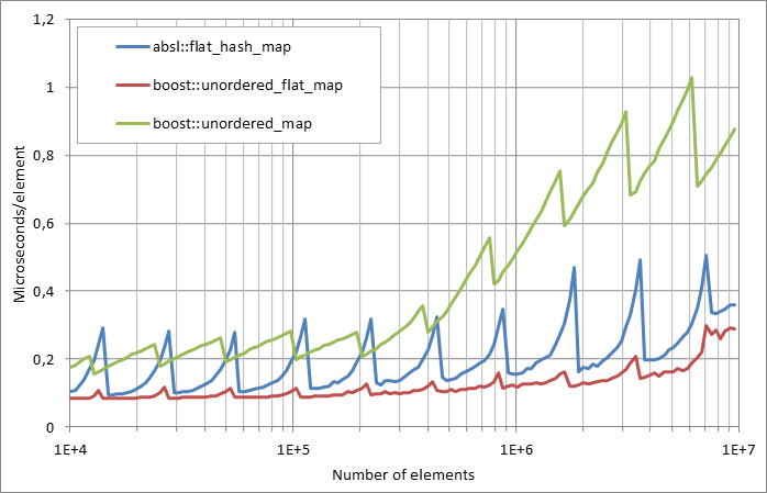Scattered%20unsuccessful%20looukp.xlsx.plot