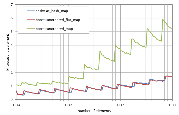 Running%20insertion.xlsx.plot