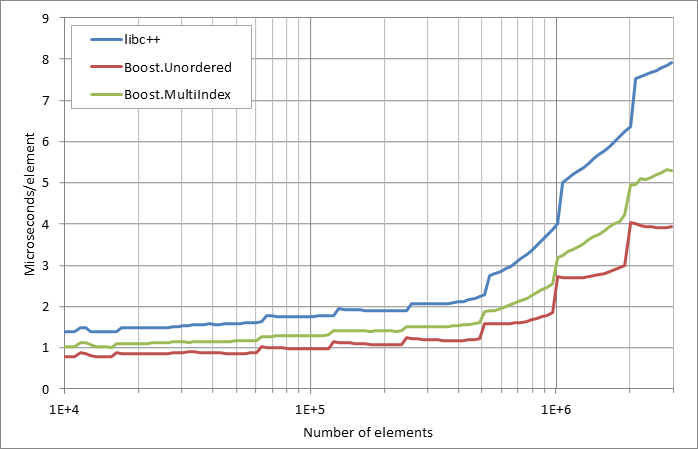 running%20insertion.xlsx.practice non unique 5