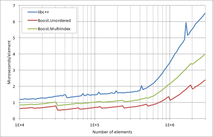 running%20insertion.xlsx.practice norehash non unique 5