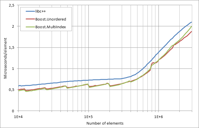 running%20insertion.xlsx.practice norehash