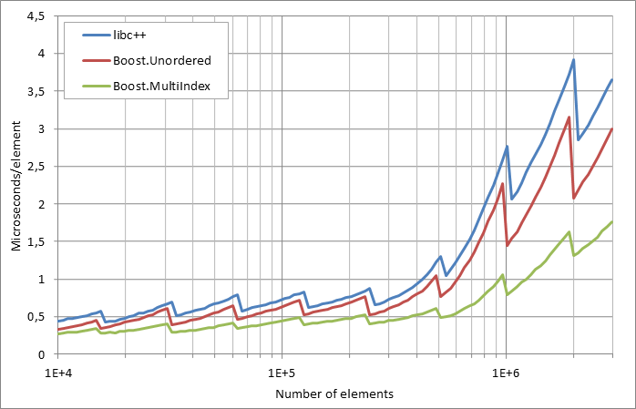 scattered%20successful%20looukp.xlsx.practice non unique 5