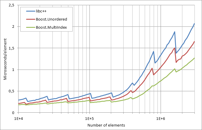 scattered%20unsuccessful%20looukp.xlsx.practice non unique