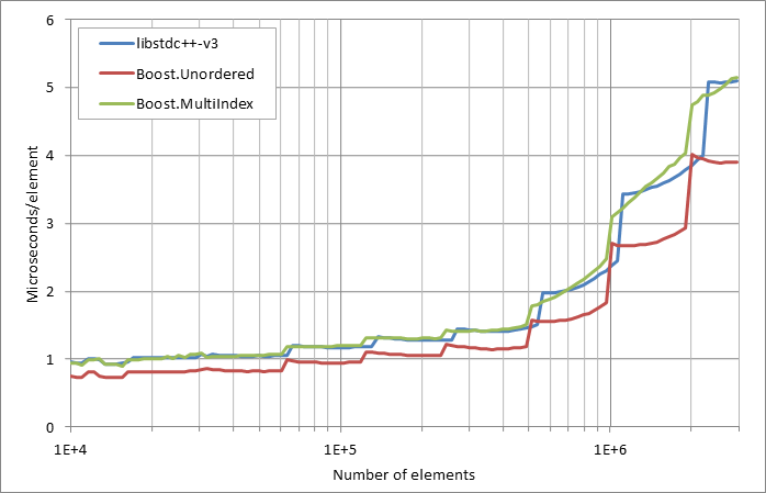 running%20insertion.xlsx.practice non unique 5