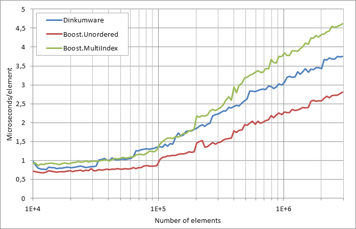 running%20insertion.xlsx.practice norehash non unique